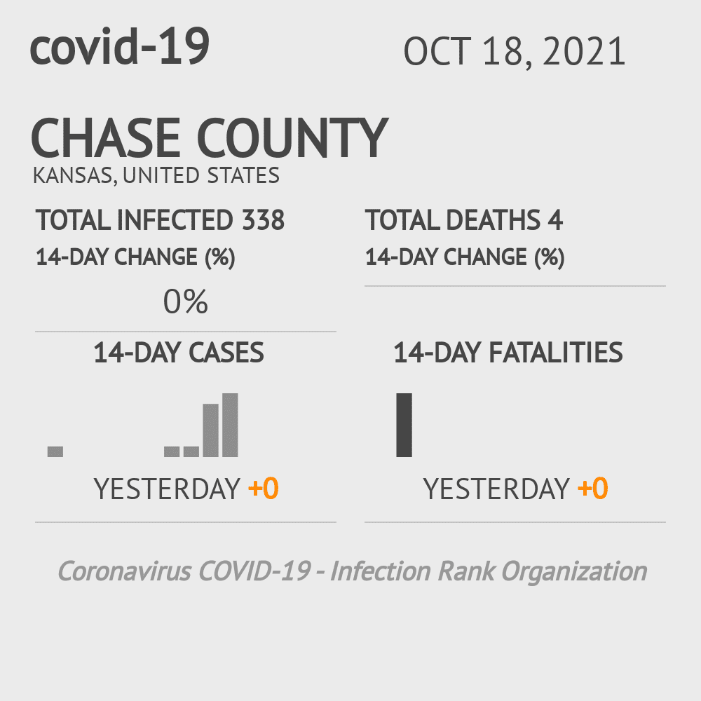 Chase Coronavirus Covid-19 Risk of Infection on October 20, 2021