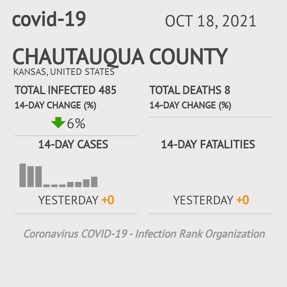 Chautauqua Coronavirus Covid-19 Risk of Infection on October 20, 2021
