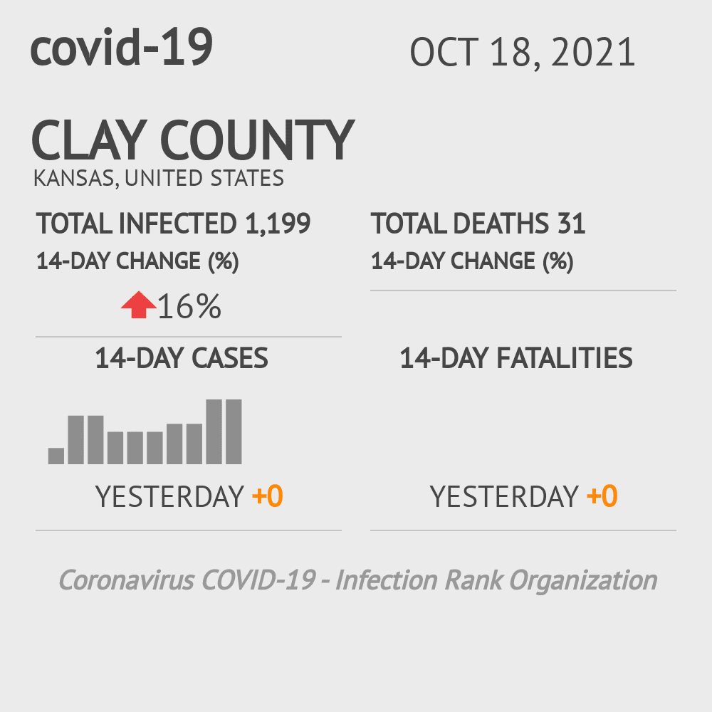 Clay Coronavirus Covid-19 Risk of Infection on October 20, 2021