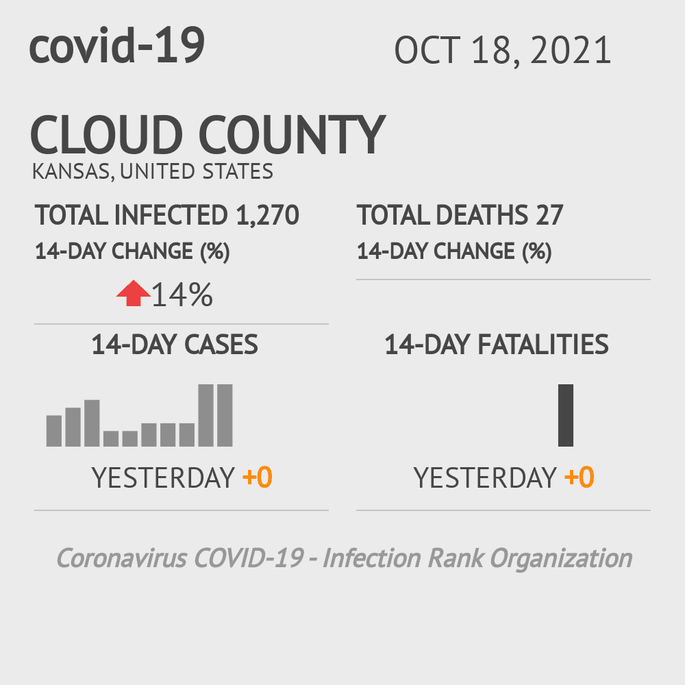 Cloud Coronavirus Covid-19 Risk of Infection on October 20, 2021