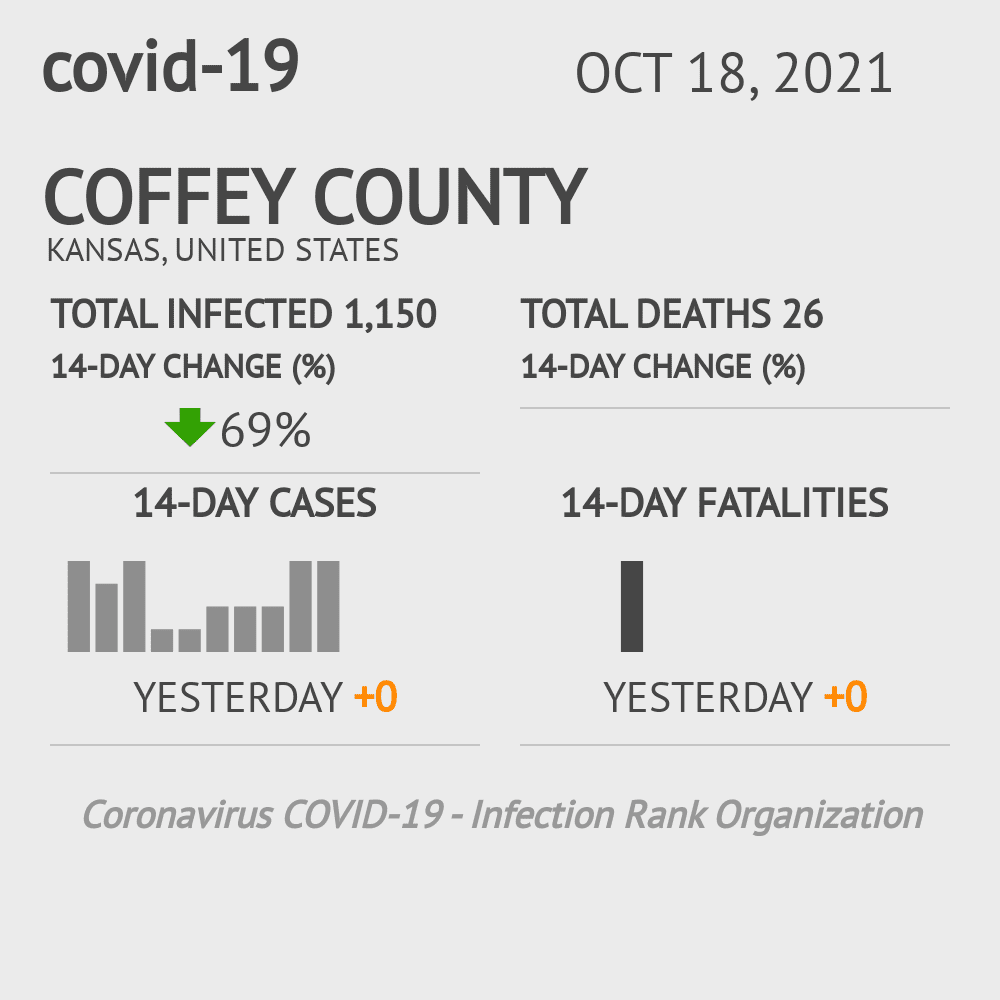 Coffey Coronavirus Covid-19 Risk of Infection on October 20, 2021