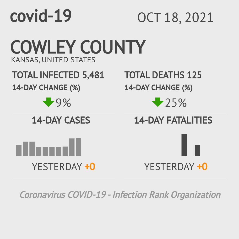 Cowley Coronavirus Covid-19 Risk of Infection on October 20, 2021
