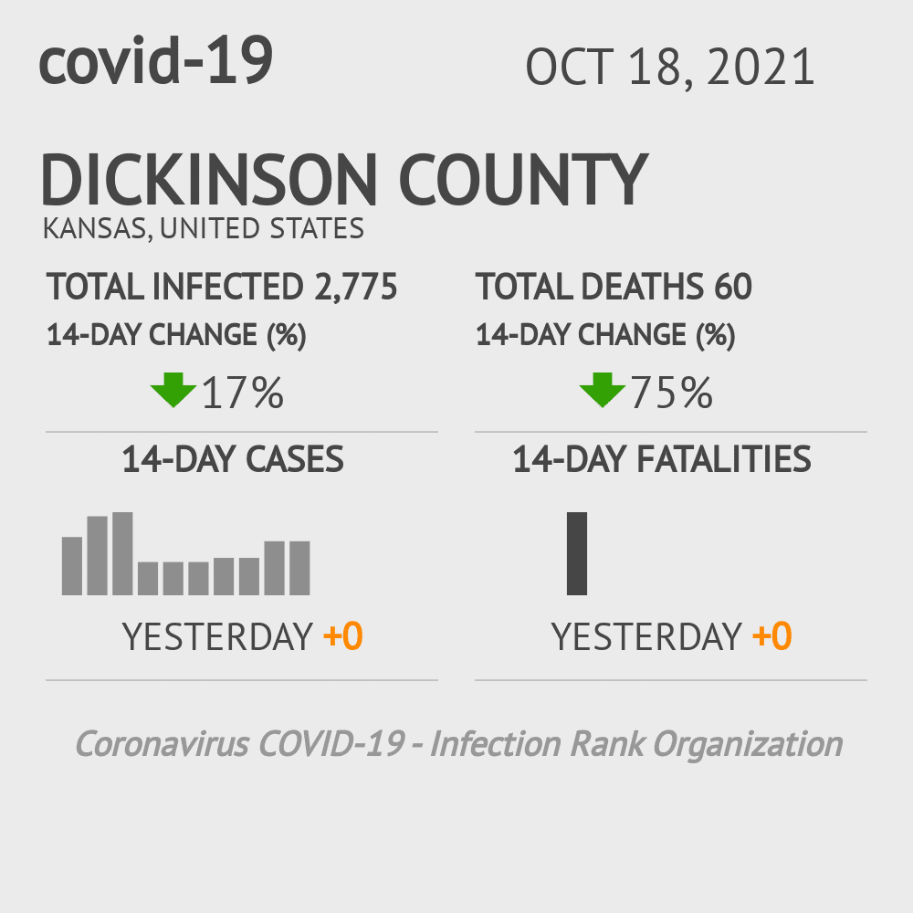 Dickinson Coronavirus Covid-19 Risk of Infection on October 20, 2021