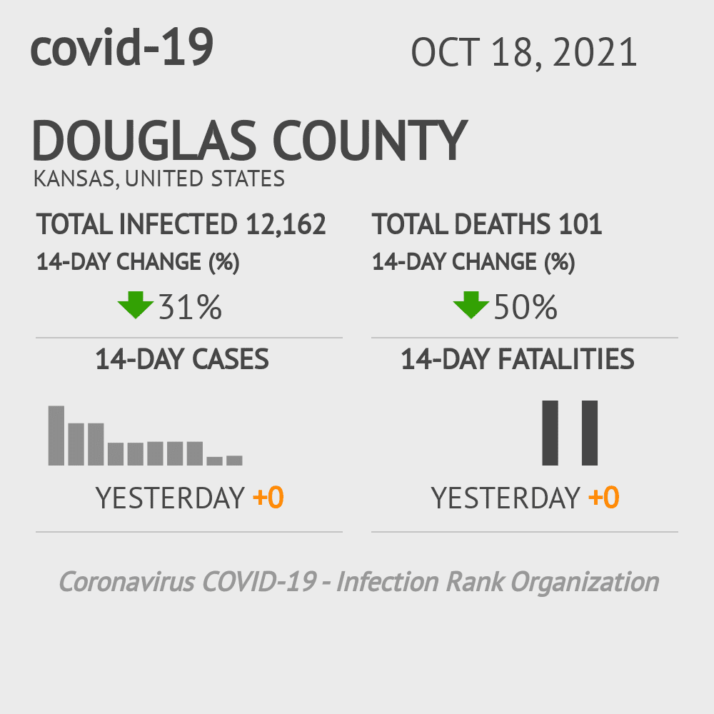 Douglas Coronavirus Covid-19 Risk of Infection on October 20, 2021