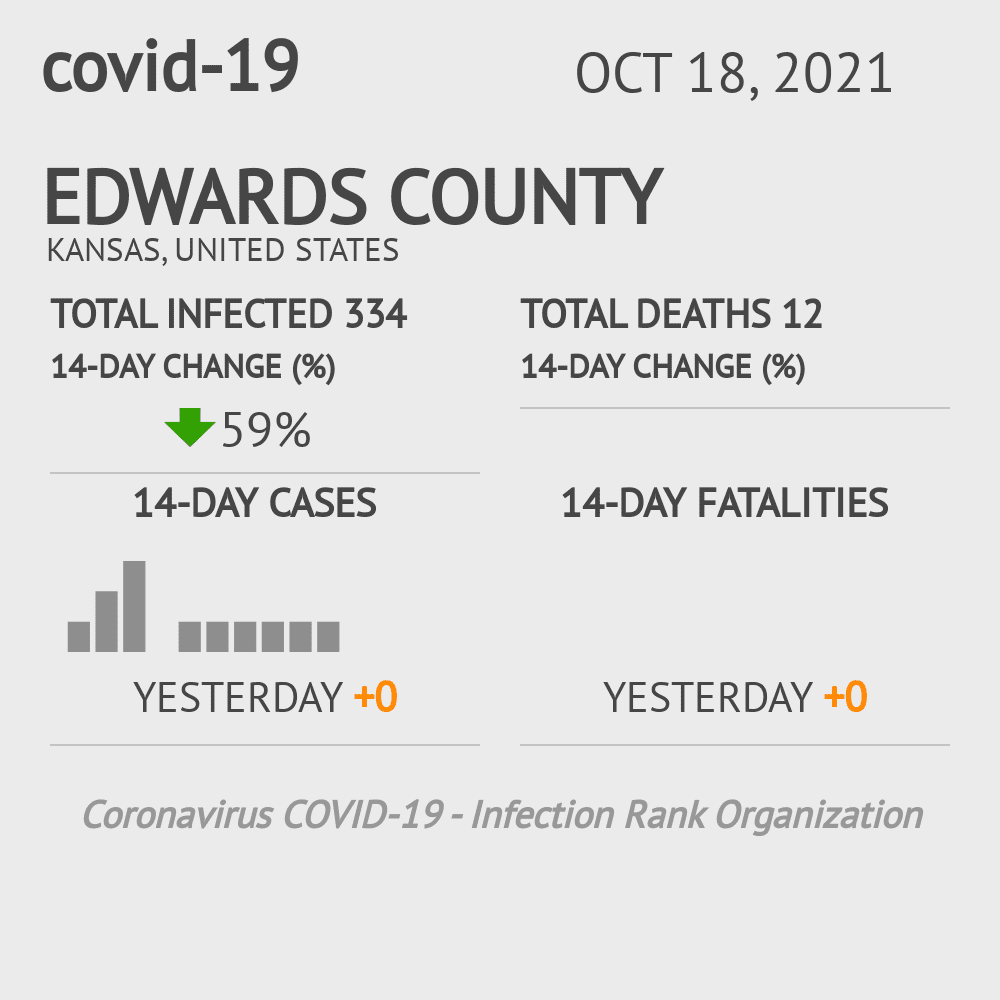 Edwards Coronavirus Covid-19 Risk of Infection on October 20, 2021