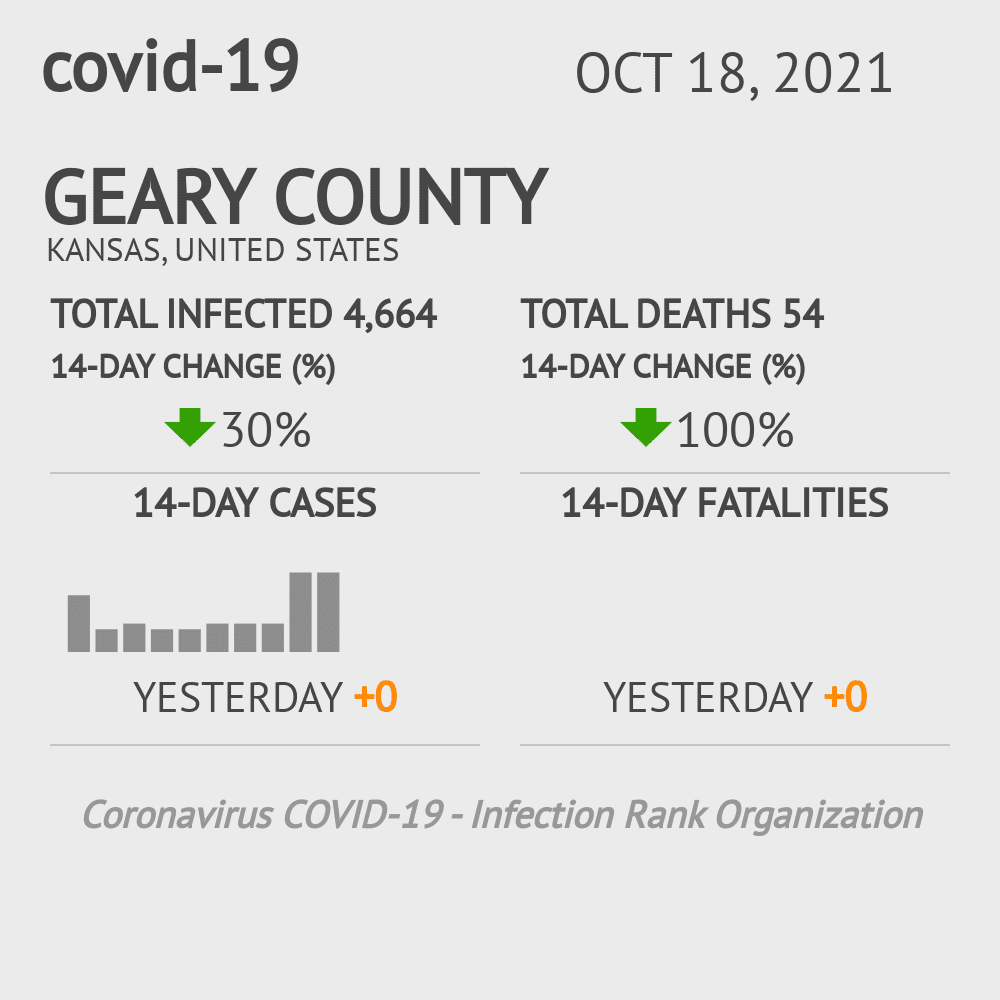 Geary Coronavirus Covid-19 Risk of Infection on October 20, 2021