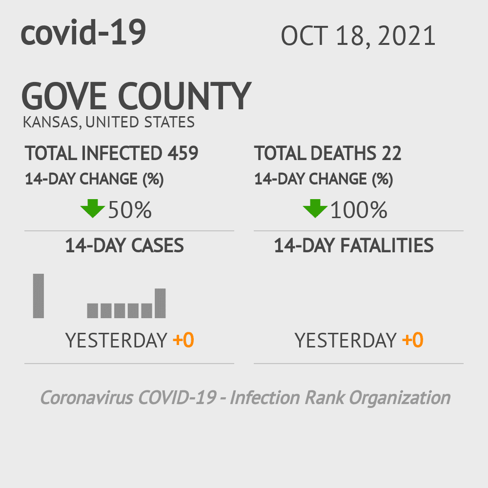 Gove Coronavirus Covid-19 Risk of Infection on October 20, 2021