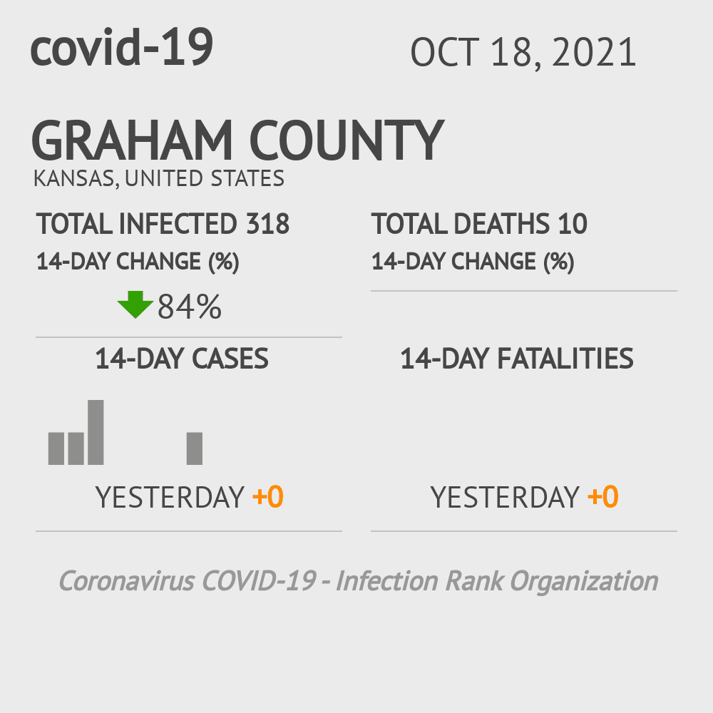 Graham Coronavirus Covid-19 Risk of Infection on October 20, 2021