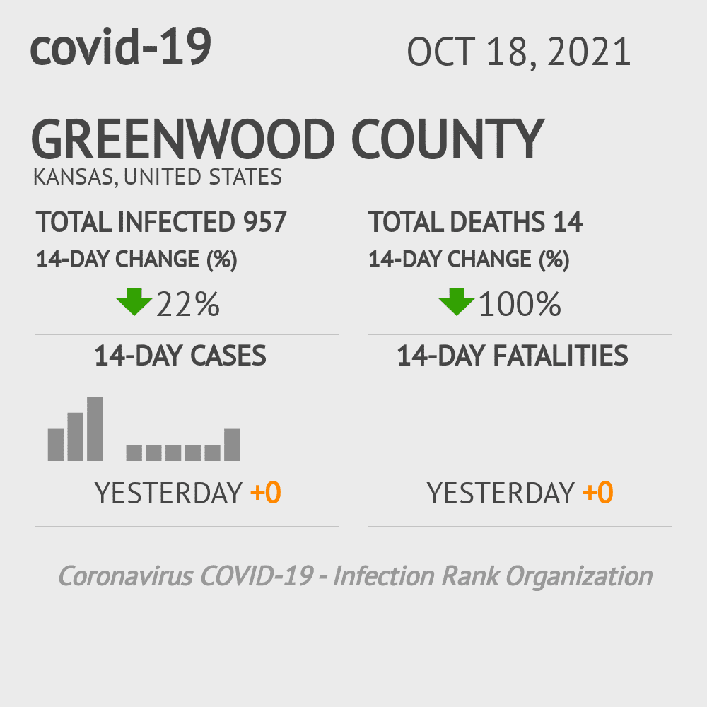 Greenwood Coronavirus Covid-19 Risk of Infection on October 20, 2021