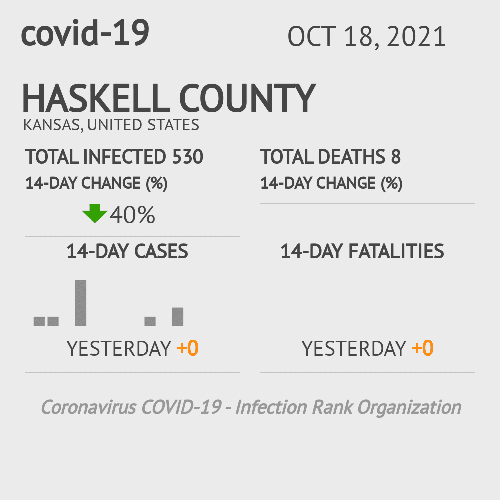 Haskell Coronavirus Covid-19 Risk of Infection on October 20, 2021