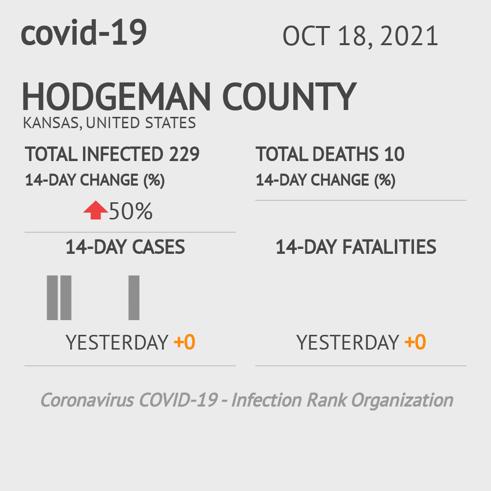 Hodgeman Coronavirus Covid-19 Risk of Infection on October 20, 2021
