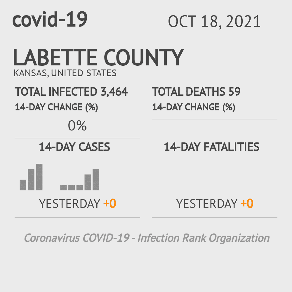 Labette Coronavirus Covid-19 Risk of Infection on October 20, 2021