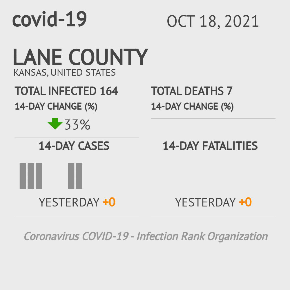Lane Coronavirus Covid-19 Risk of Infection on October 20, 2021