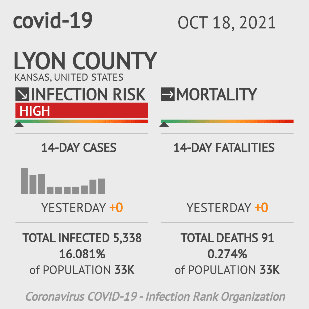 Lyon Coronavirus Covid-19 Risk of Infection on October 20, 2021