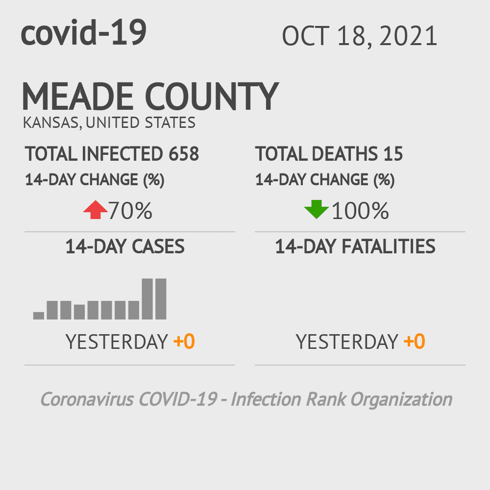 Meade Coronavirus Covid-19 Risk of Infection on October 20, 2021