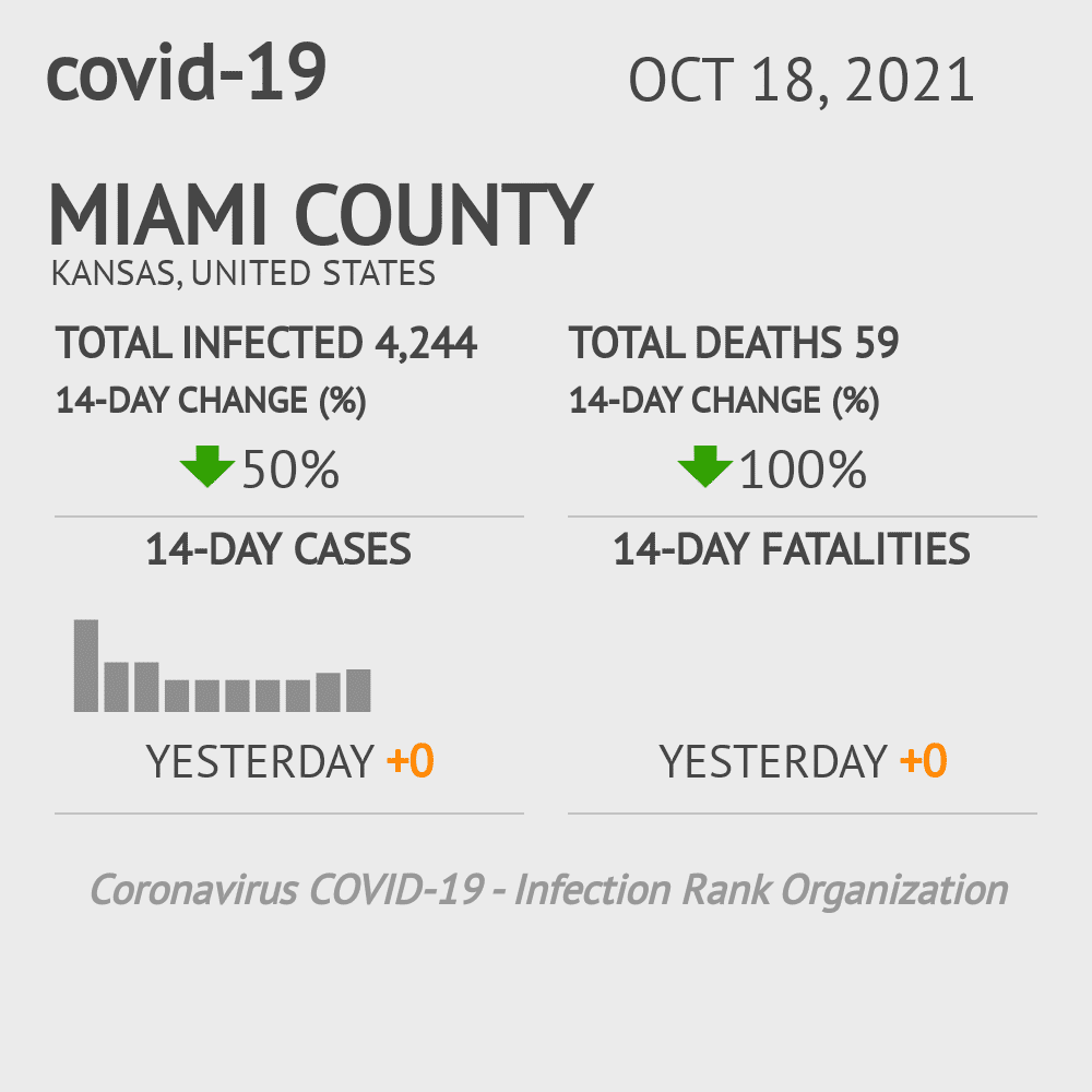 Miami Coronavirus Covid-19 Risk of Infection on October 20, 2021