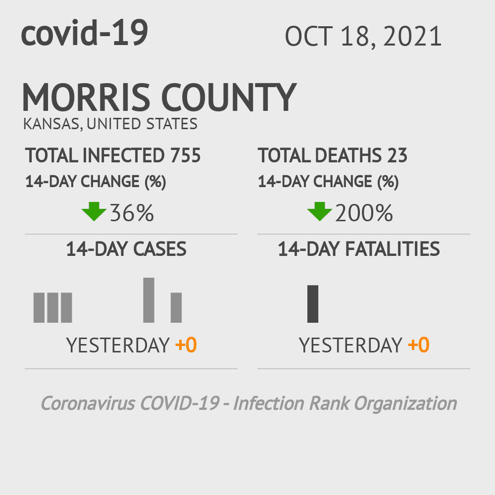Morris Coronavirus Covid-19 Risk of Infection on October 20, 2021