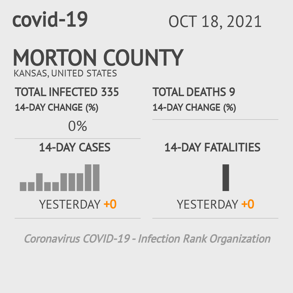 Morton Coronavirus Covid-19 Risk of Infection on October 20, 2021