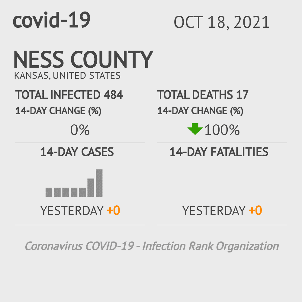 Ness Coronavirus Covid-19 Risk of Infection on October 20, 2021