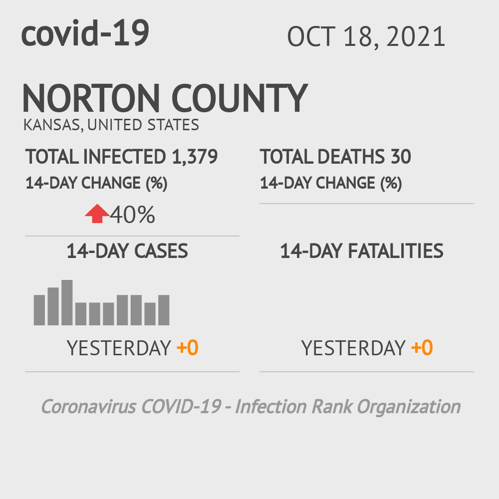 Norton Coronavirus Covid-19 Risk of Infection on October 20, 2021