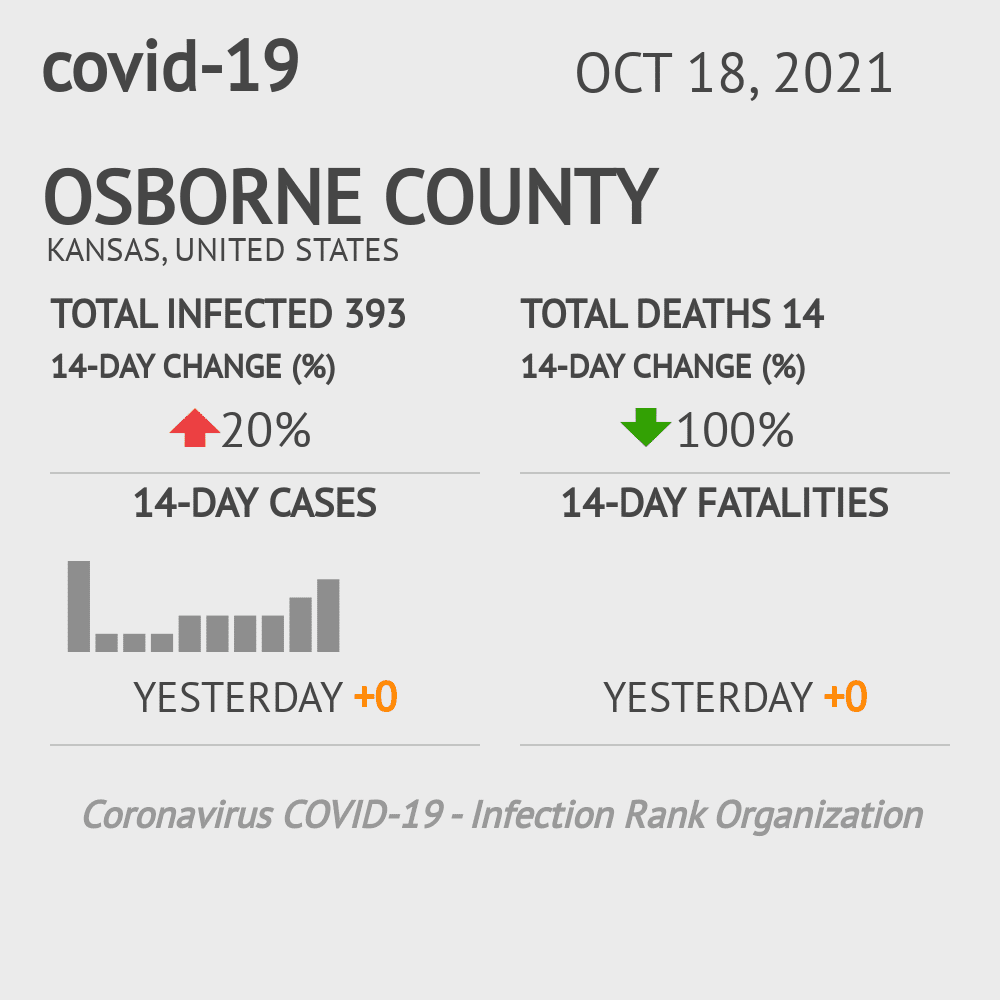 Osborne Coronavirus Covid-19 Risk of Infection on October 20, 2021