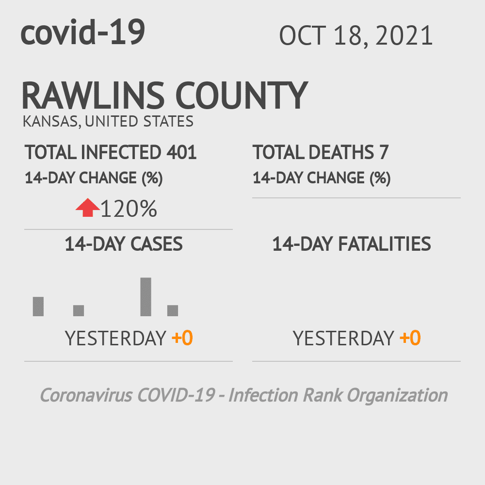 Rawlins Coronavirus Covid-19 Risk of Infection on October 20, 2021