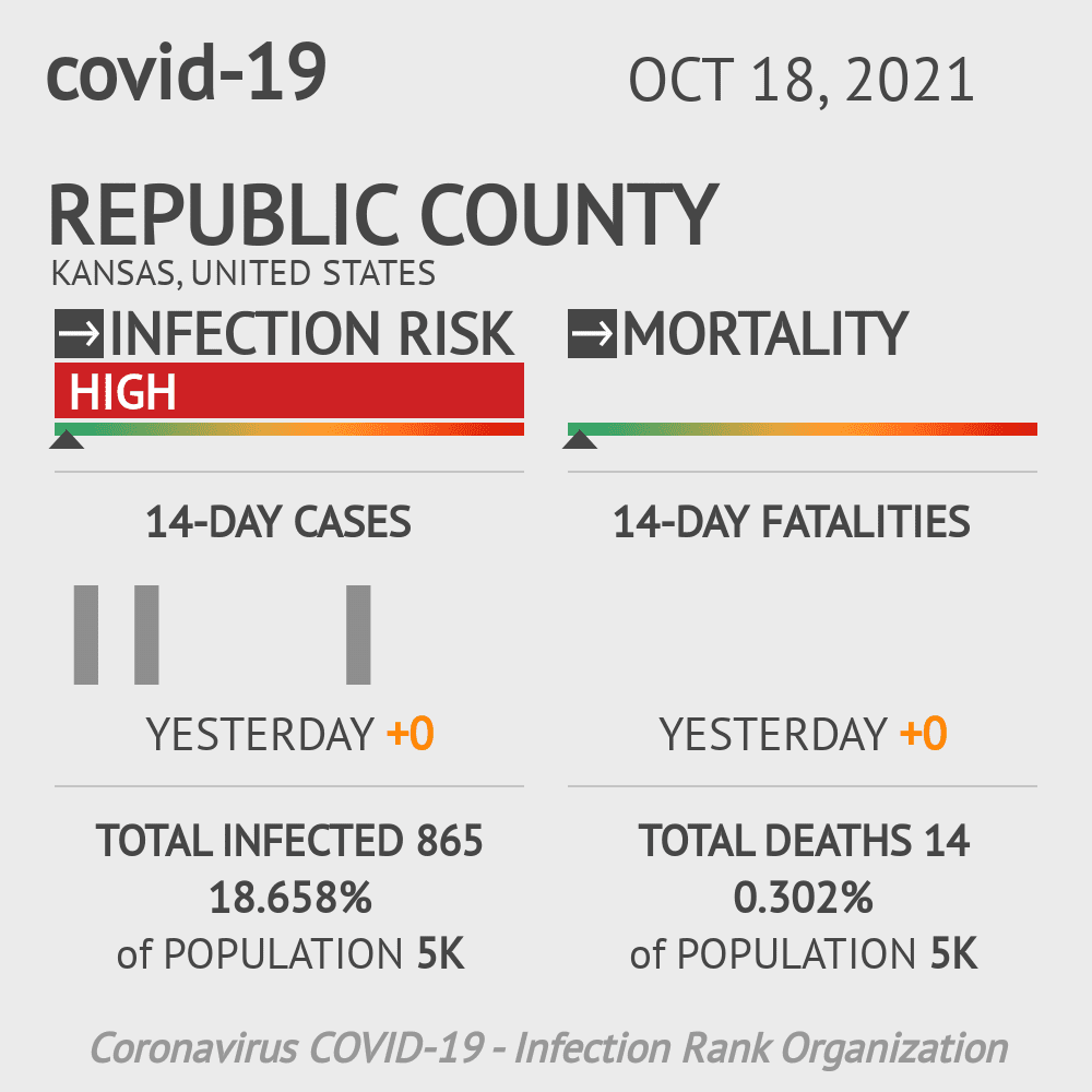 Republic Coronavirus Covid-19 Risk of Infection on October 20, 2021