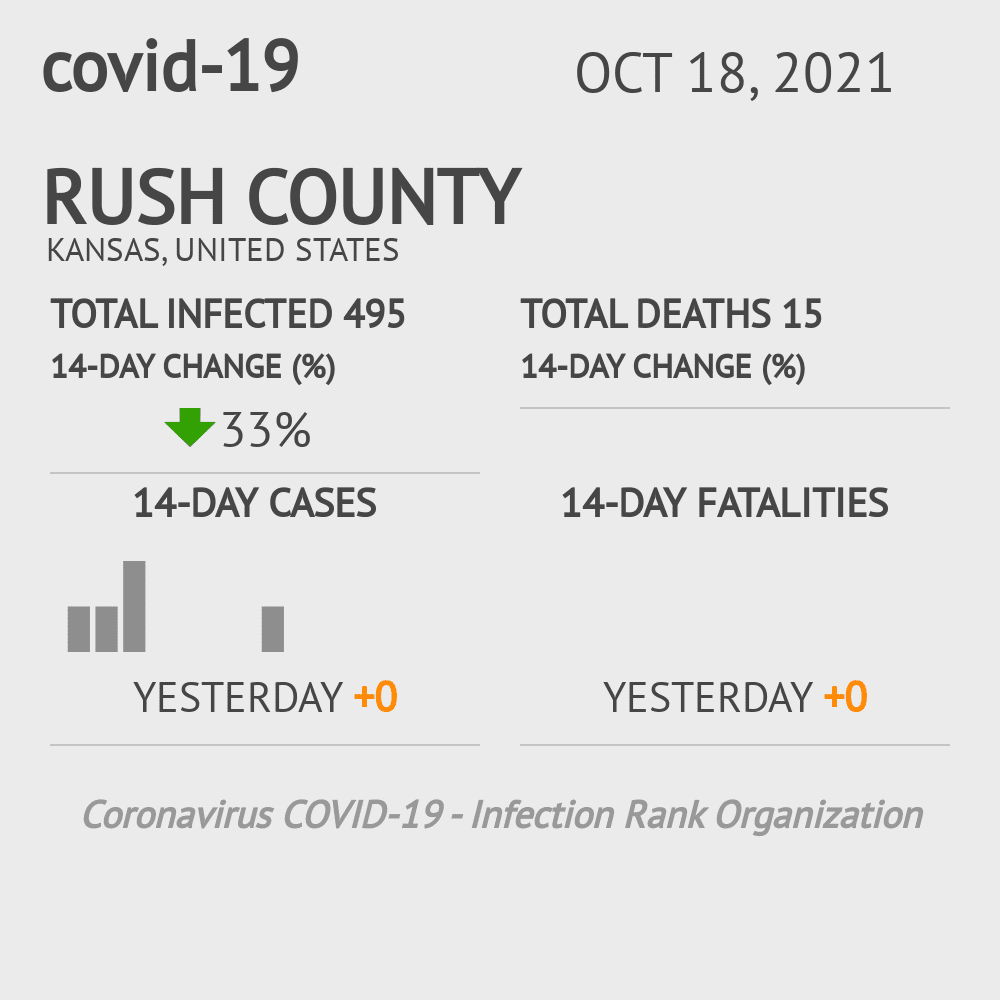 Rush Coronavirus Covid-19 Risk of Infection on October 20, 2021