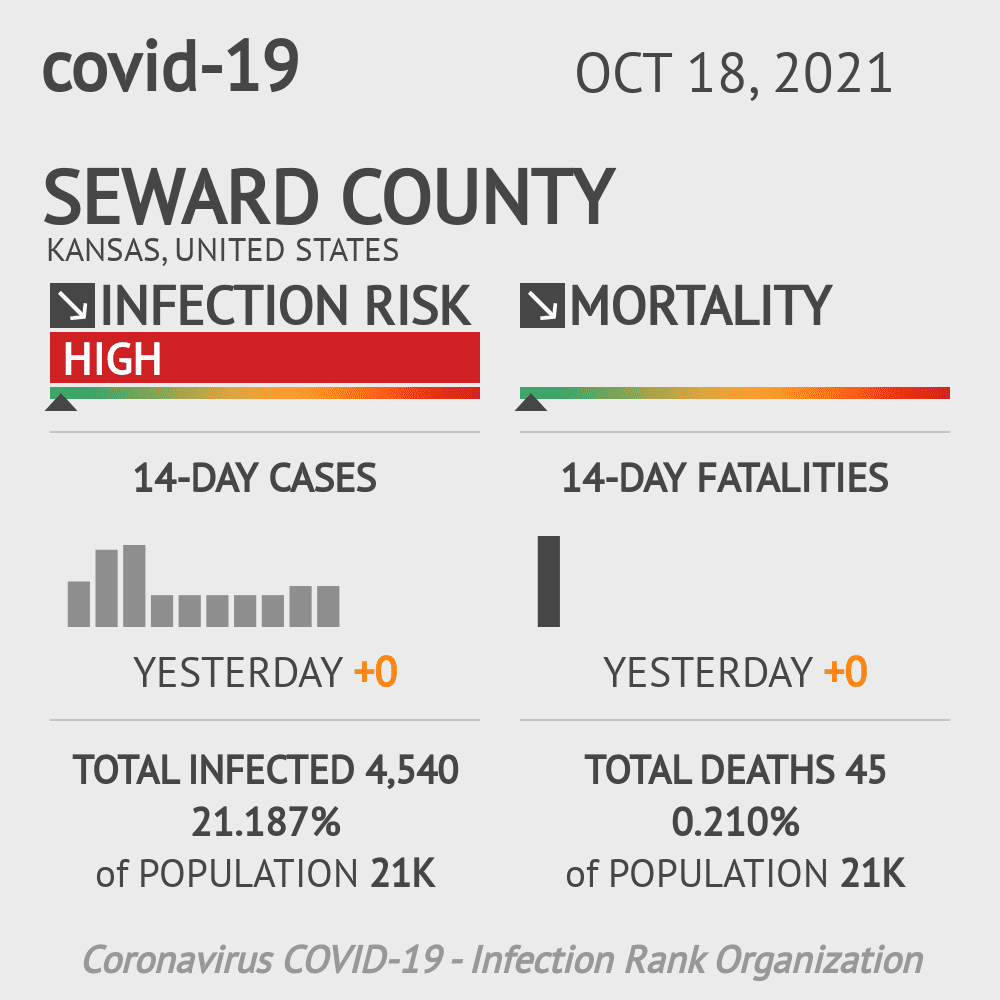 Seward Coronavirus Covid-19 Risk of Infection on October 20, 2021