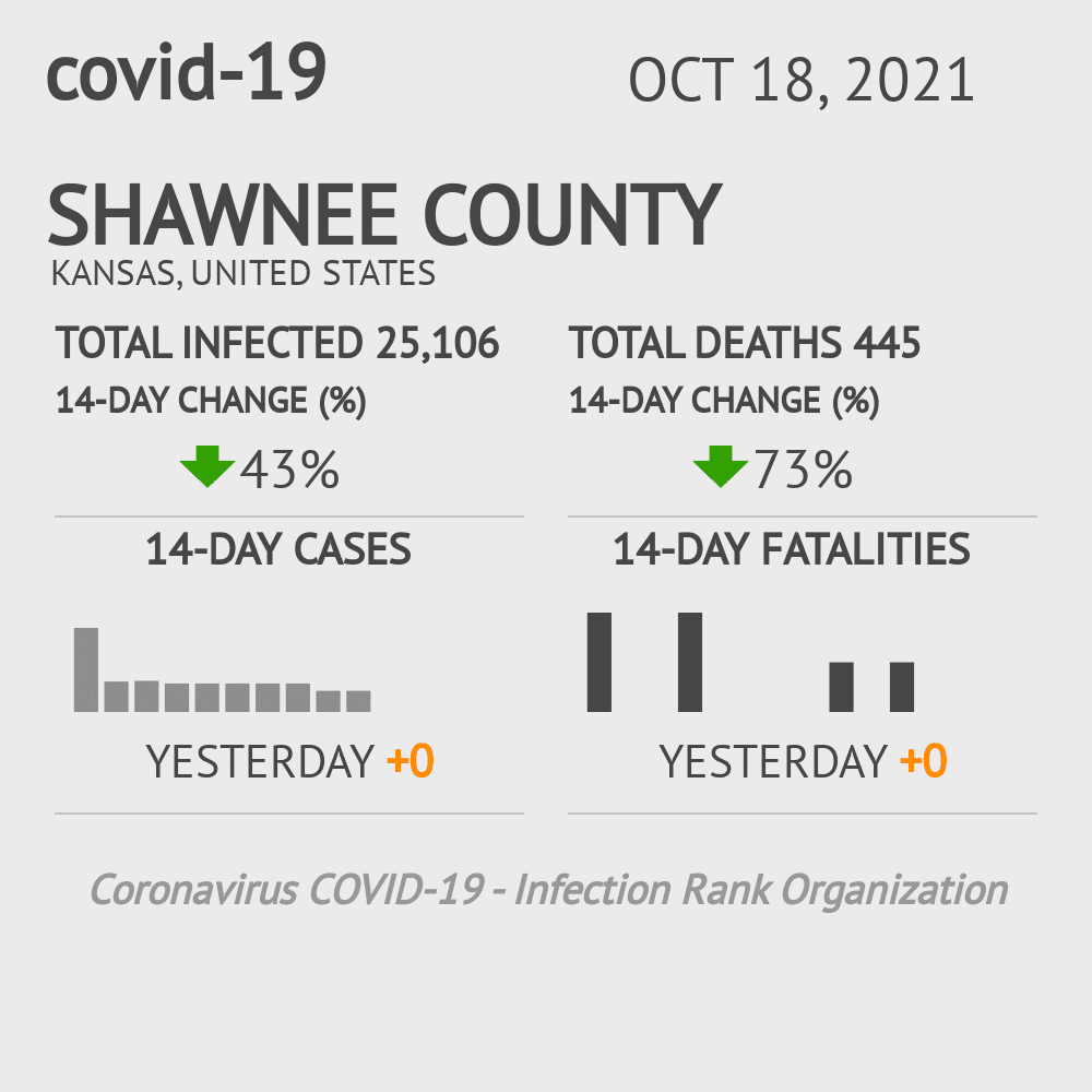 Shawnee Coronavirus Covid-19 Risk of Infection on October 20, 2021