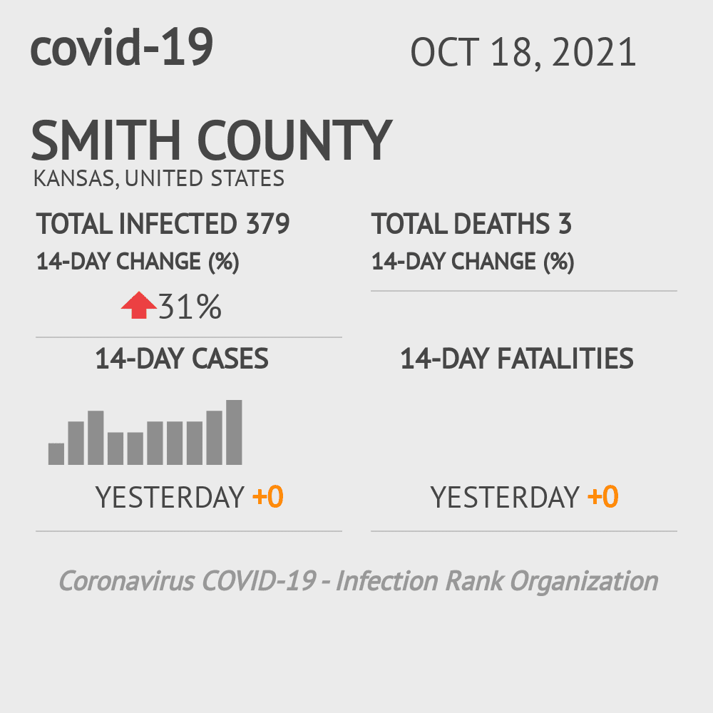 Smith Coronavirus Covid-19 Risk of Infection on October 20, 2021