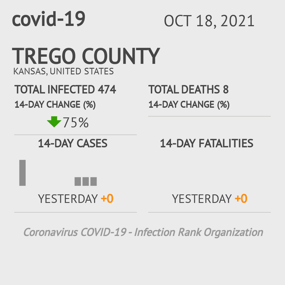 Trego Coronavirus Covid-19 Risk of Infection on October 20, 2021