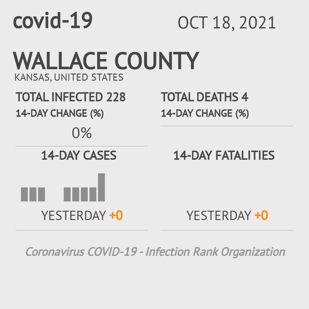 Wallace Coronavirus Covid-19 Risk of Infection on October 20, 2021