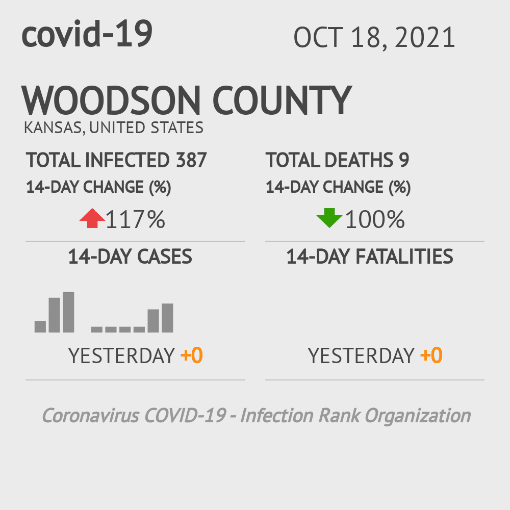 Woodson Coronavirus Covid-19 Risk of Infection on October 20, 2021