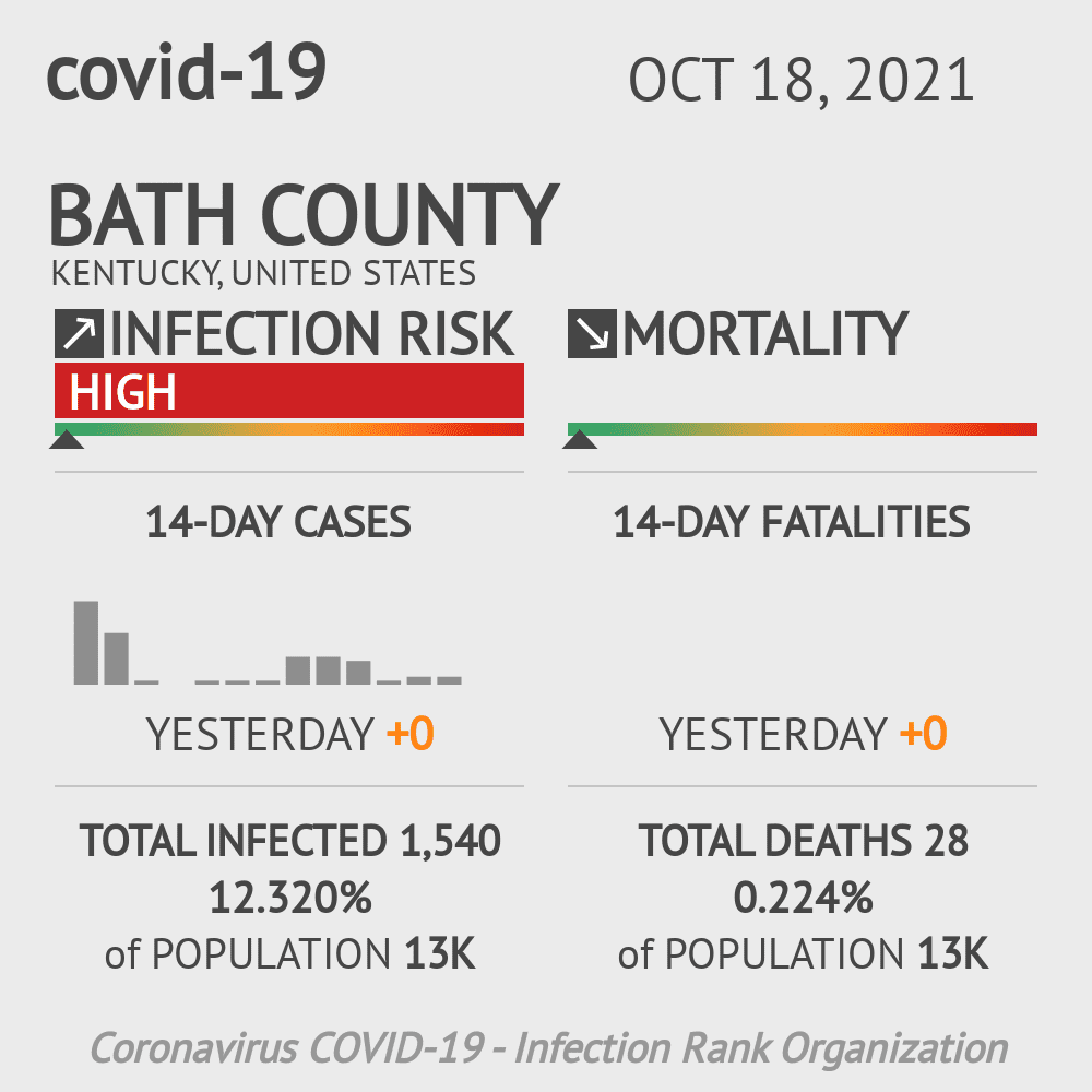 Bath Coronavirus Covid-19 Risk of Infection on October 20, 2021