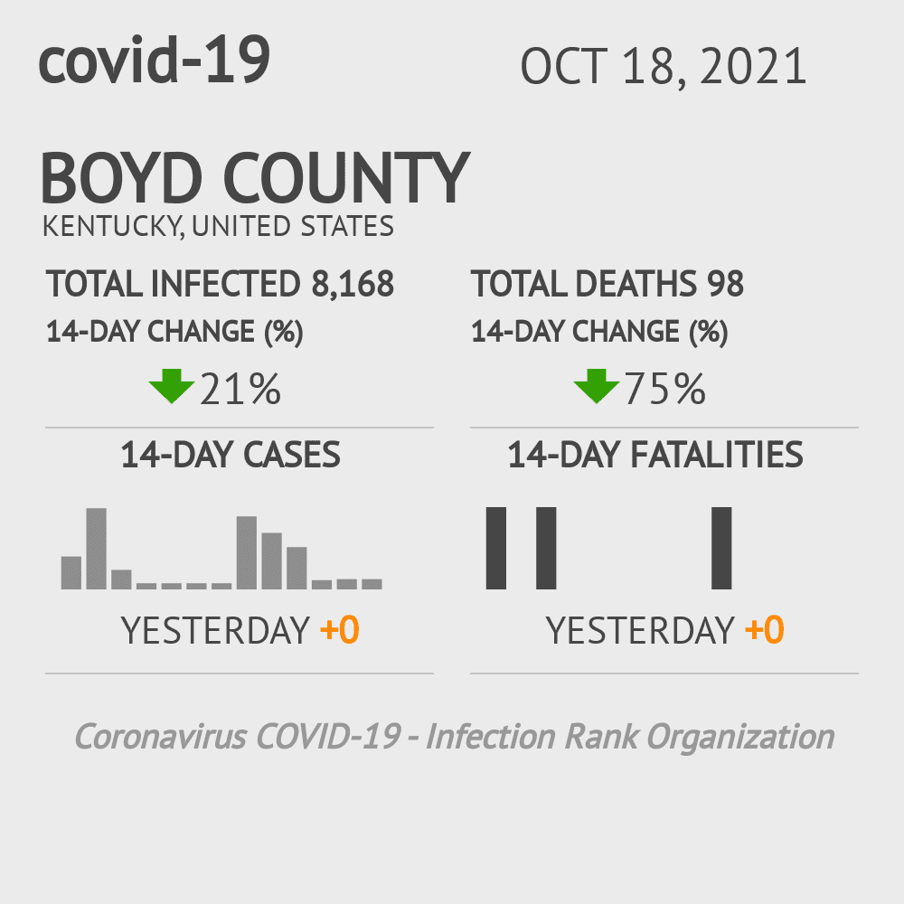 Boyd Coronavirus Covid-19 Risk of Infection on October 20, 2021