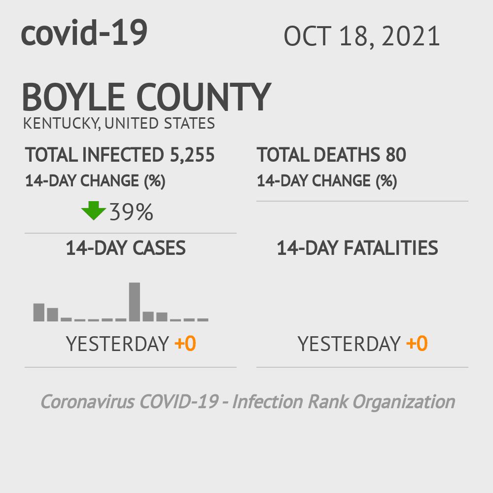 Boyle Coronavirus Covid-19 Risk of Infection on October 20, 2021