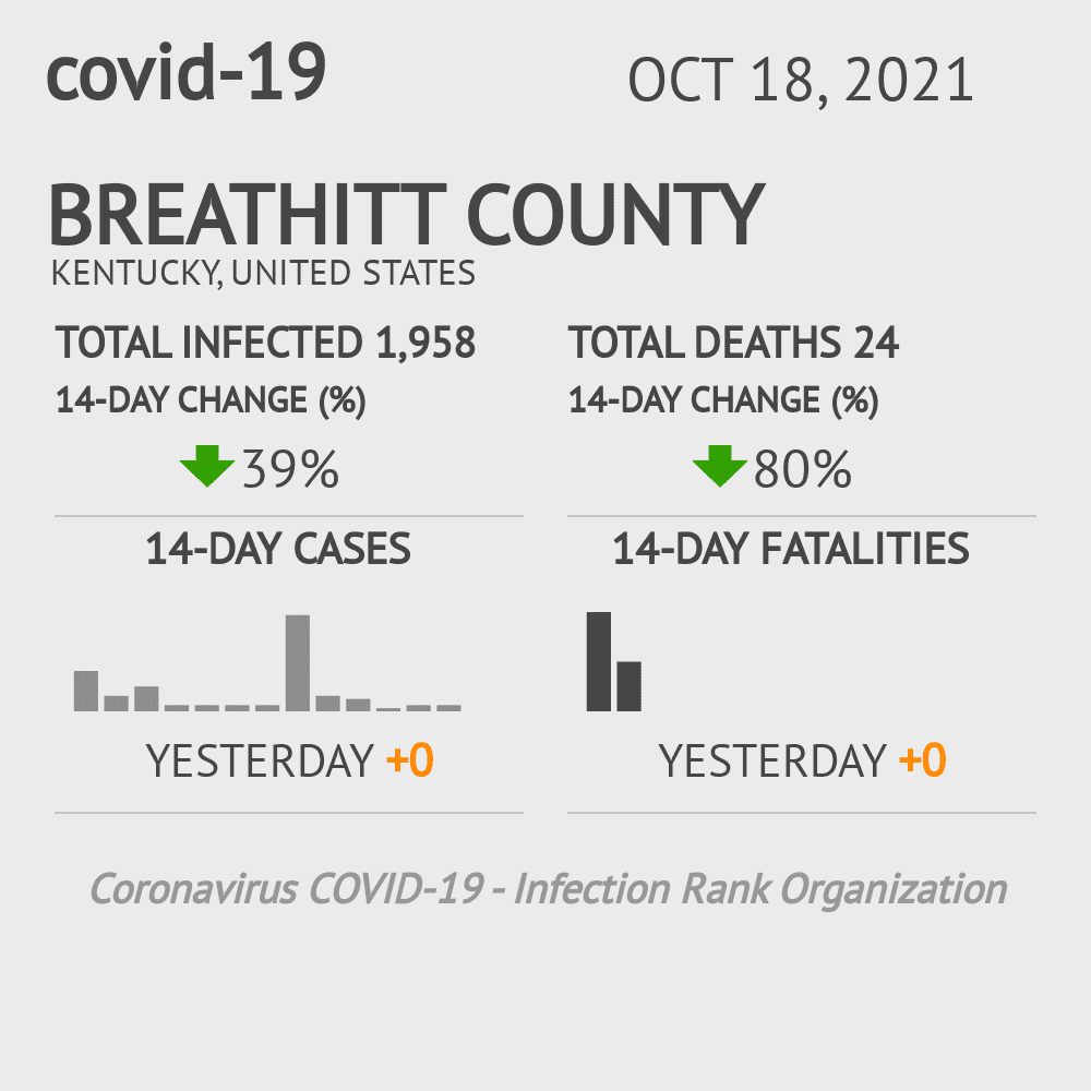 Breathitt Coronavirus Covid-19 Risk of Infection on October 20, 2021