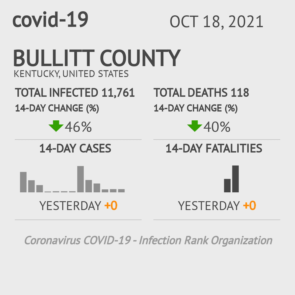 Bullitt Coronavirus Covid-19 Risk of Infection on October 20, 2021