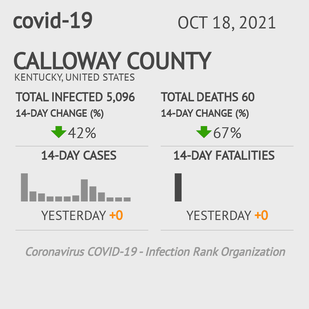 Calloway Coronavirus Covid-19 Risk of Infection on October 20, 2021
