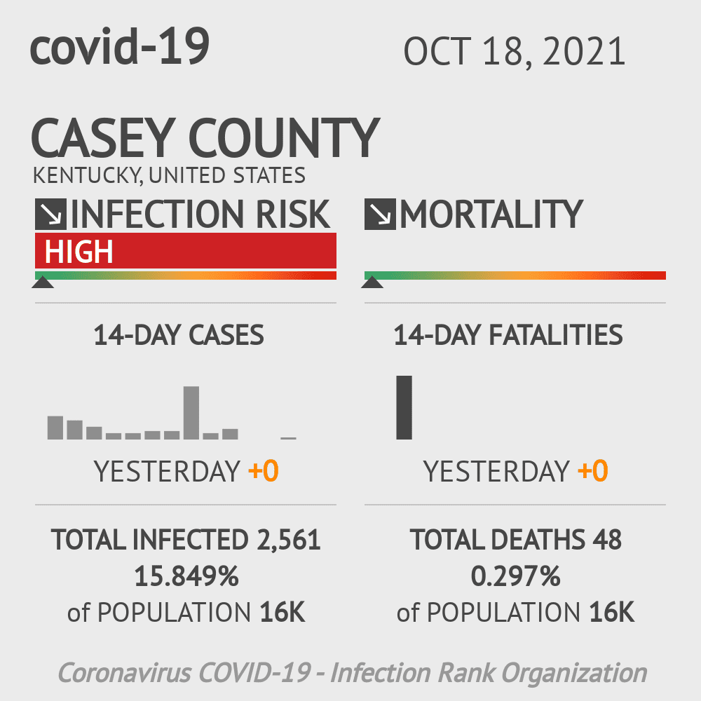 Casey Coronavirus Covid-19 Risk of Infection on October 20, 2021