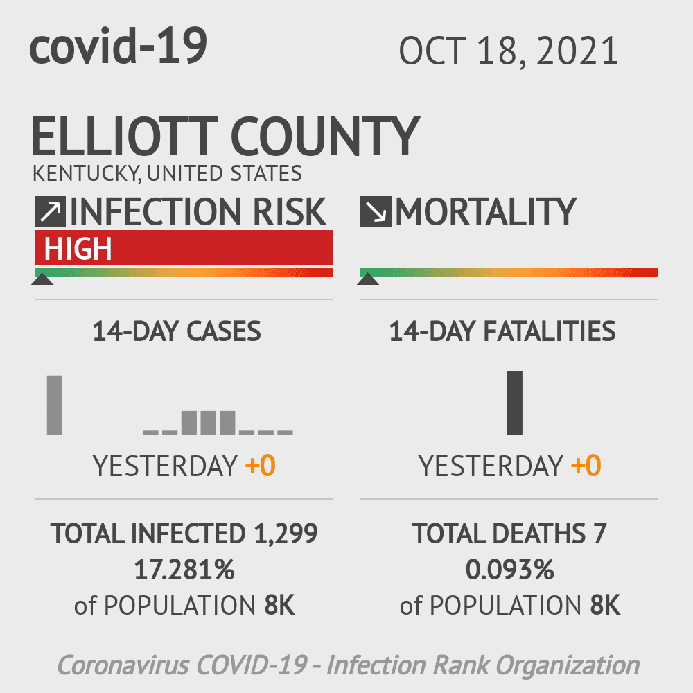 Elliott Coronavirus Covid-19 Risk of Infection on October 20, 2021