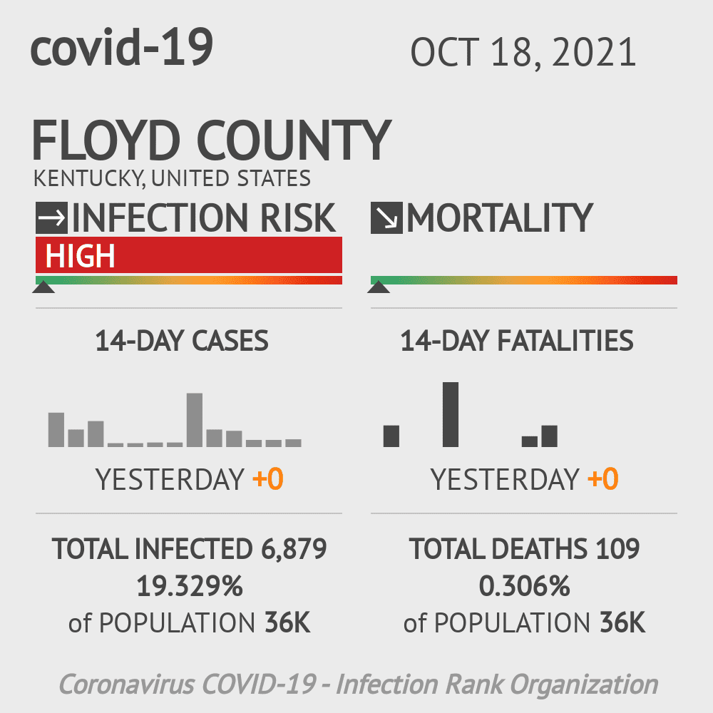 Floyd Coronavirus Covid-19 Risk of Infection on October 20, 2021