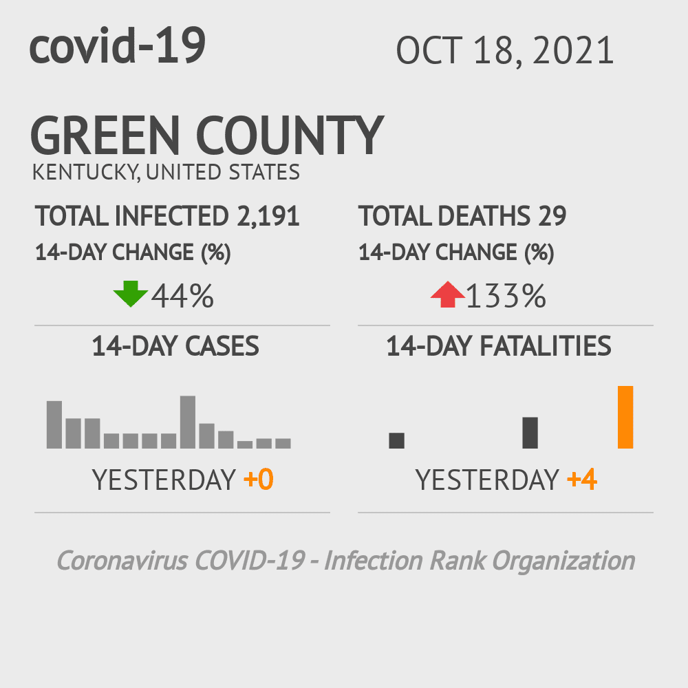 Green Coronavirus Covid-19 Risk of Infection on October 20, 2021