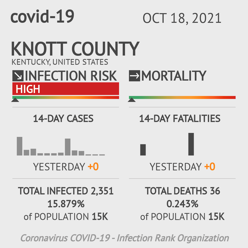 Knott Coronavirus Covid-19 Risk of Infection on October 20, 2021