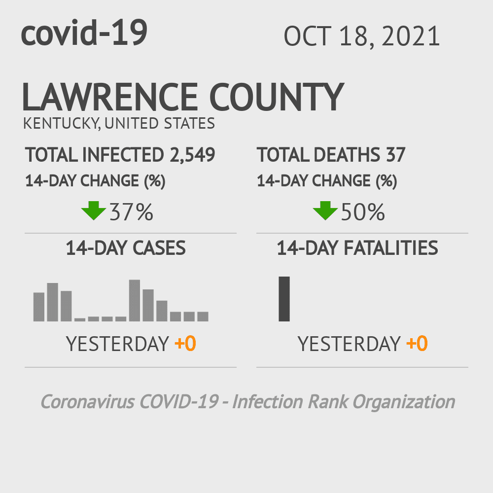 Lawrence Coronavirus Covid-19 Risk of Infection on October 20, 2021