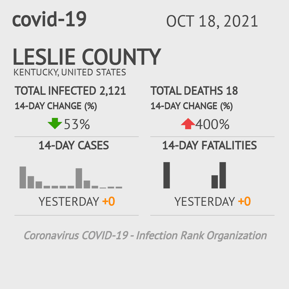 Leslie Coronavirus Covid-19 Risk of Infection on October 20, 2021