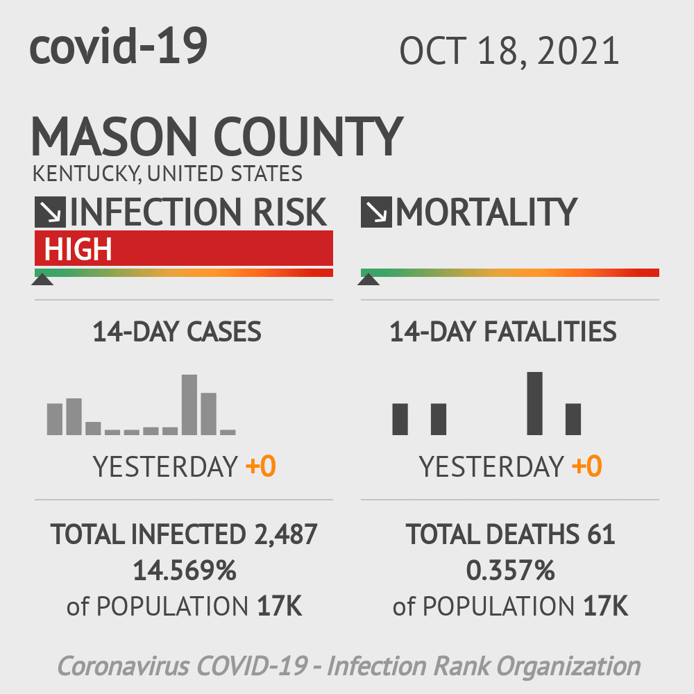 Mason Coronavirus Covid-19 Risk of Infection on October 20, 2021