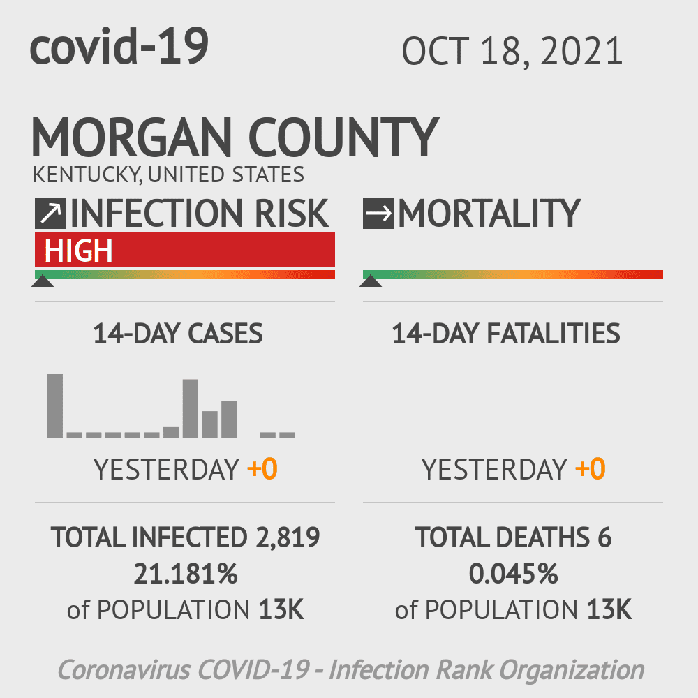 Morgan Coronavirus Covid-19 Risk of Infection on October 20, 2021
