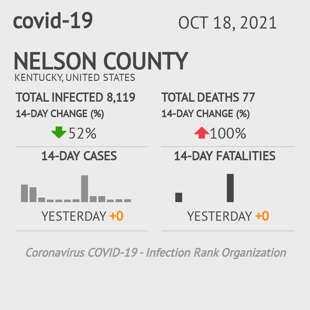 Nelson Coronavirus Covid-19 Risk of Infection on October 20, 2021
